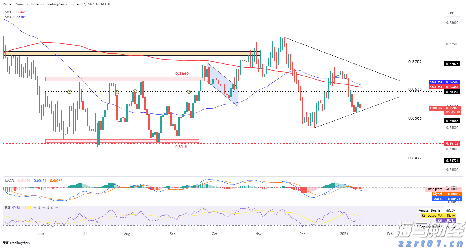 开展重点领域专项行动 强化重点车辆动态监管