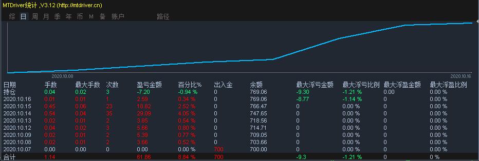 5岁孩子调座椅压到弟弟头致其死亡，家长索赔车企！法院判了