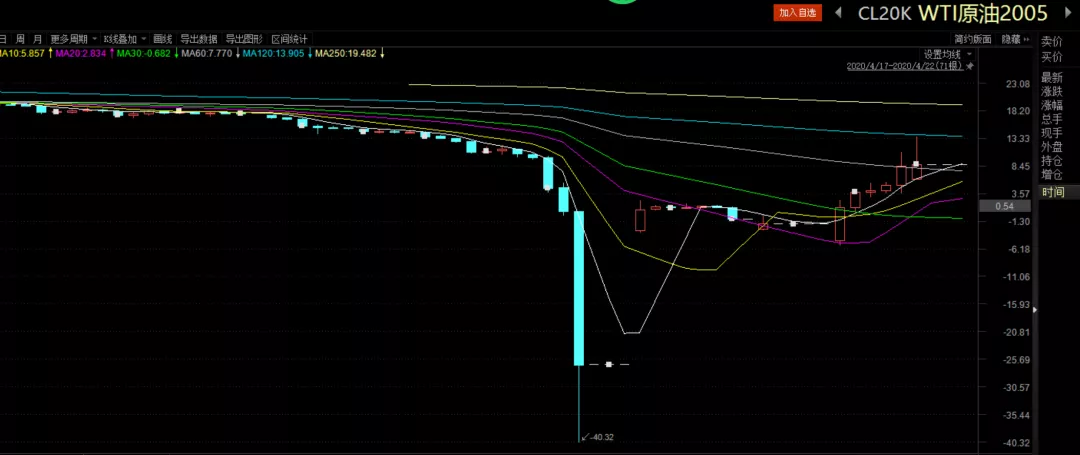 港股开盘 | 恒指低开0.77% 科网股多数下跌