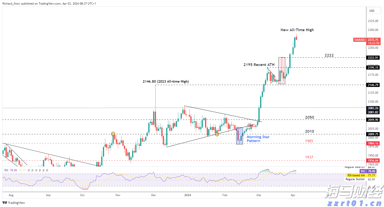 申万宏源：A股牛市氛围将持续，科技和制造业反内卷或为主线