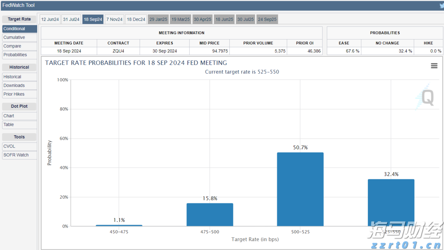 传统基金持续失去资金，比特币成为投资“救星”！过去一年获得22%超额收益