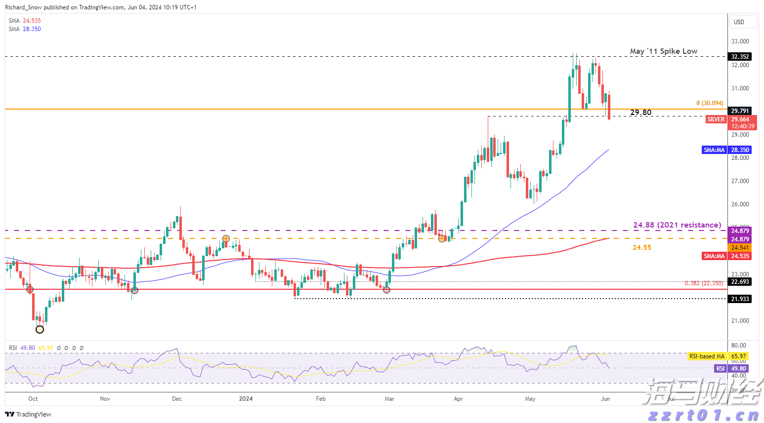 泽连斯基抵达华盛顿 白宫公布“特泽会”日程表