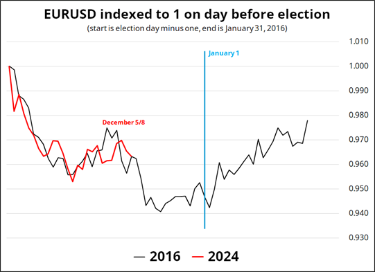 以太坊价格上涨吸引资本！Bitmine(BNMR.US)计划增发200亿美元股票，力图掌控5%流通量