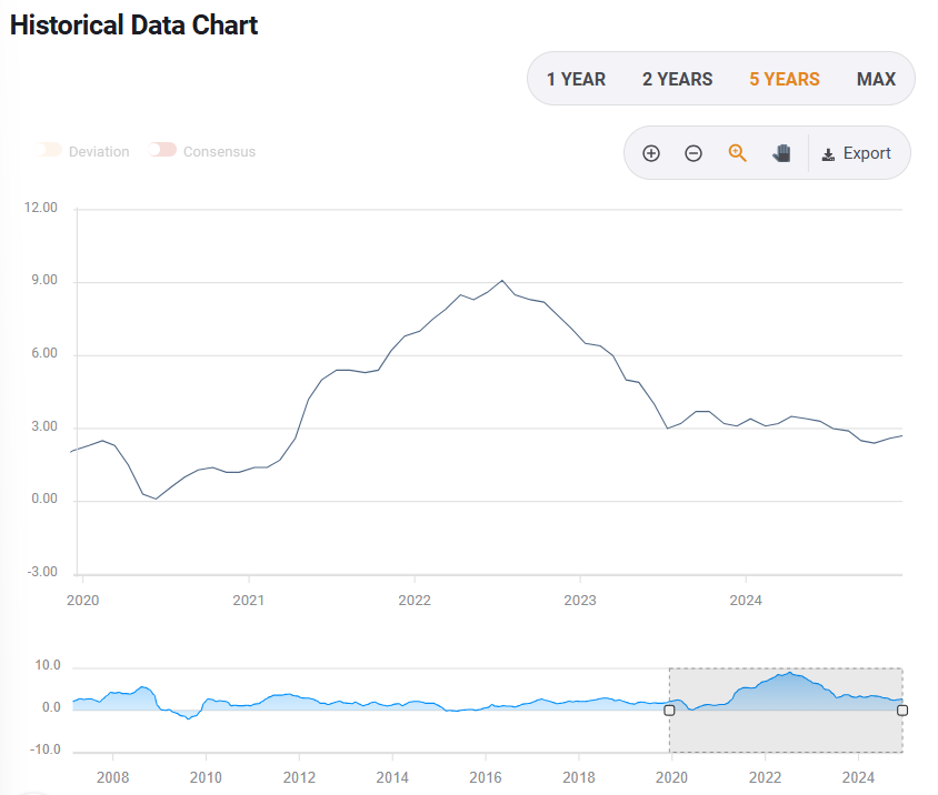 稳定币发行商Circle(CRCL.US)Q2营收增长53%超出预期，尽管出现“纸面”亏损仍吸引市场关注